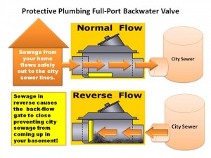 backwater-valve-page